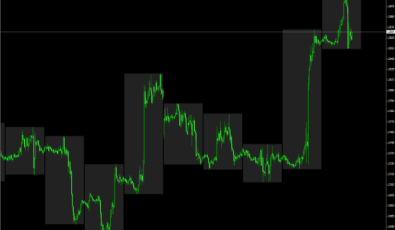 I Paramon Work High Low Indikator für MetaTrader 4