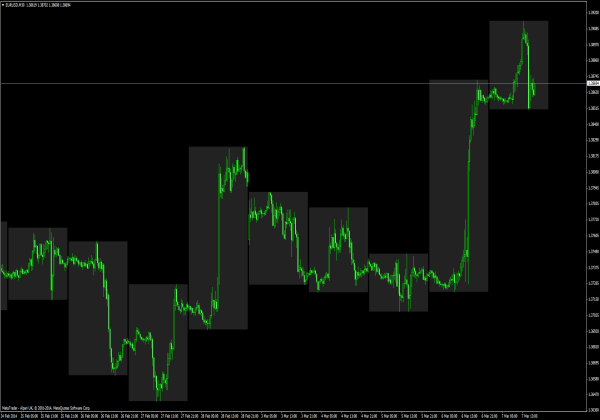 I Paramon Work High Low Indikator für MetaTrader 4