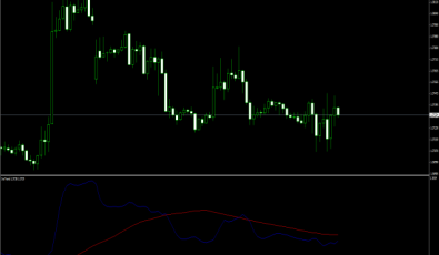 InsTrend Indikator für MT4 Plattform