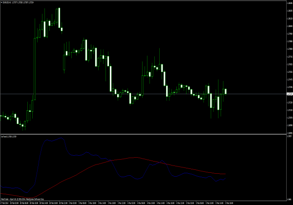 Indicador InsTrend para a plataforma MT4