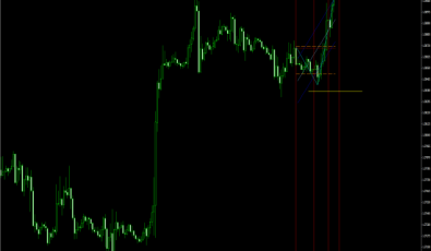 Intra Day Indikator für MetaTrader 4