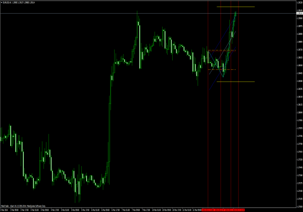 Intra Day Indikator für MetaTrader 4