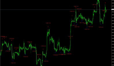 iStochTxt Indikator für MetaTrader 4