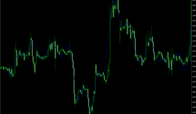 Sinc MA Indikator für MetaTrader 4