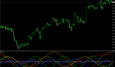 Spectrometr Indikator - MT4 Indikatoren