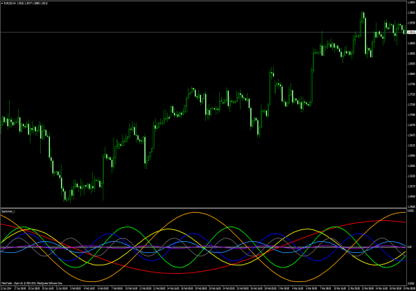 Indicador de espectrómetro - Indicadores MT4