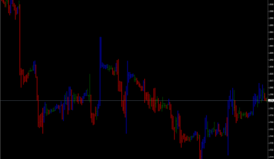 TTM Trend Indikator für MT4" title="TTM Trend Indikator für MT4