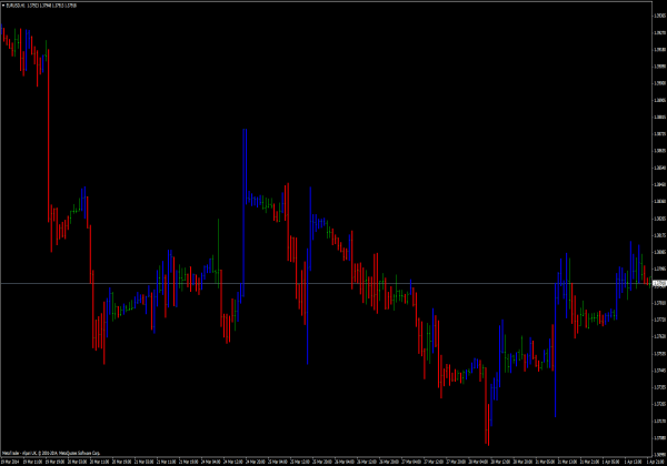 Indicador de tendencia TTM para MT4" title="Indicador de tendencia TTM para MT4