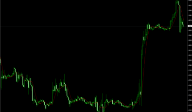Two Pole Super Smoother Filter - MetaTrader 4 Indikatoren