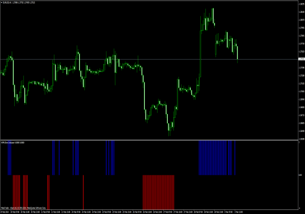 WPR Slow Indikator für MetaTrader 4