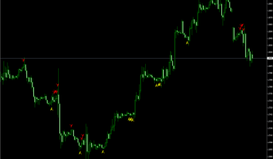 5 Bar Reversal Indikator - Forex Indikatoren