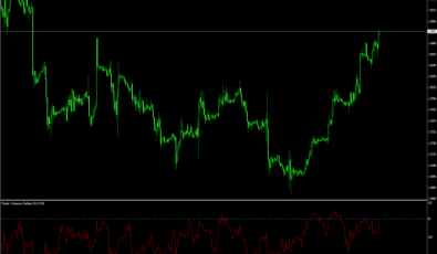 CMO Indikator für MetaTrader 4
