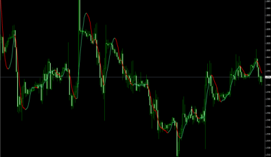 FX Sniper für MetaTrader 4