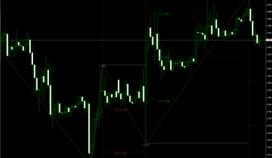 Gann SQ9_2 Indikator für MetaTrader 4