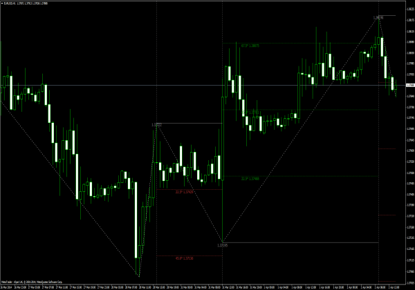 Gann SQ9_2 indicator for MetaTrader 4