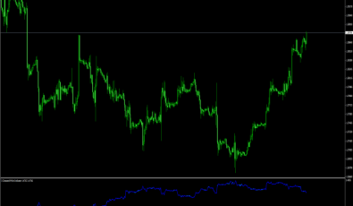 I-Crossand-MAin Indikator für MetaTrader 4