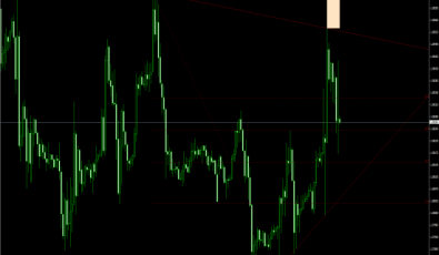 QuickFib Indikator für MT4