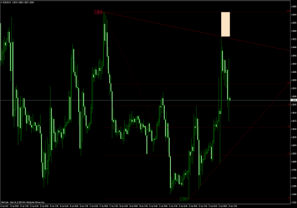 QuickFib Indicator for MT4