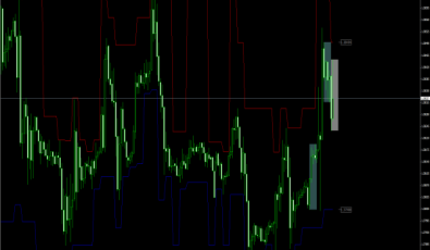 SLtoBar Indikator für MT4