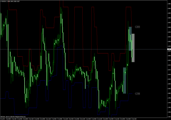 Indicatore SLtoBar per MT4