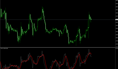 T3 RSI Indikator für MT4