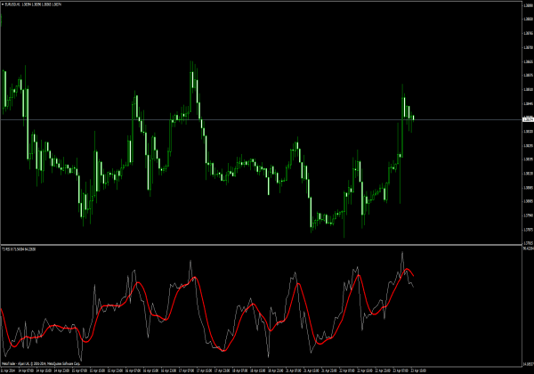 T3 RSI 표시기 für MT4