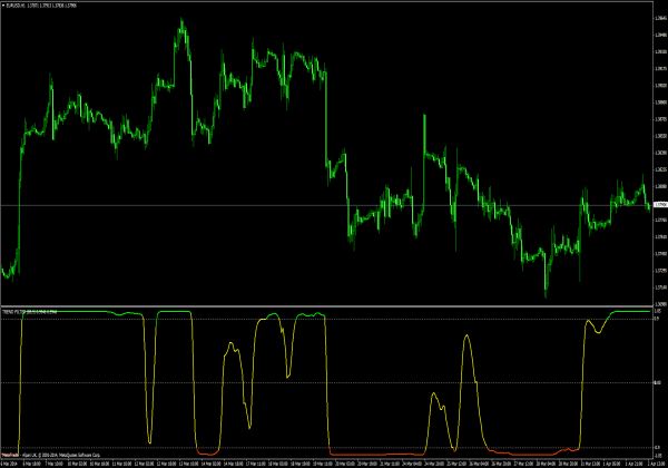 Trend Filter