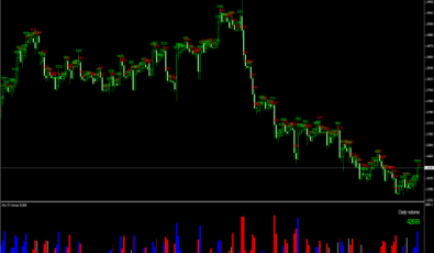 Aliev FX Volumes für MetaTrader 4