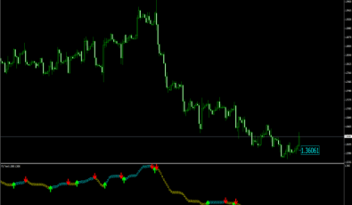 Fiji Trend Indikator - Forex Signale für MT4