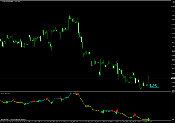 Fiji Trend Indikator - Forex Signale für MT4