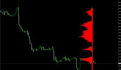 Level Sensor für MetaTrader 4