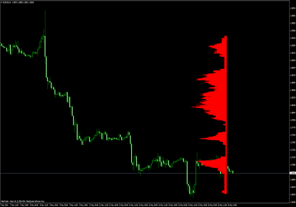 Sensor de nivel para MetaTrader 4