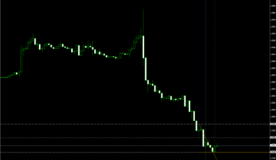 MaksiGen Range Move für MT4 Software