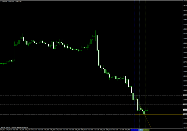 MaksiGen Range Move