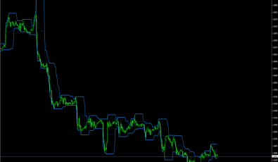 P-Channel Indikator für Forex Trading