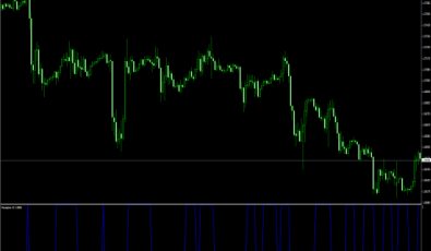 Perceptron AI für Forex Trading