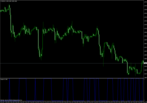 Perceptron AI dla handlu na rynku Forex