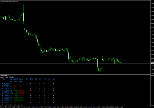 PipNailer DashBoard für Forex Trading