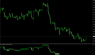Shin Ne Ashi - Forex Signale Indikator für MT4
