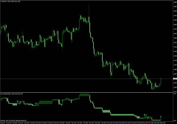 Shin Ne Ashi - Forex Signale Indikator für MT4