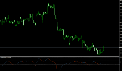 Stochastic Expansion für Forex Trading