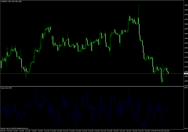 Strangey Indicator voor Forex Trading