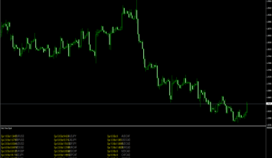 Tägliche Forex Signale mit Alarm für MetaTrader 4