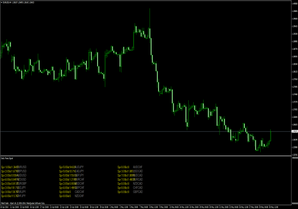 MetaTrader için Uyarılı Günlük Forex Sinyalleri 4