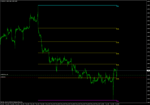 Auto Fibonacci MT4 indicator voor Forex Trading