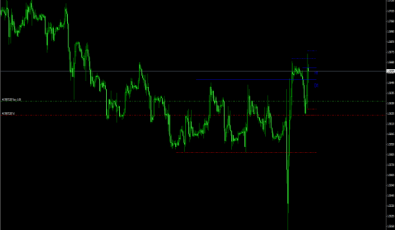 Geo Fractal Forex Indikator für MetaTrader 4