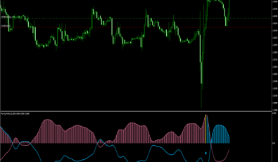 Moving MinMax Forex Indikator für MT4