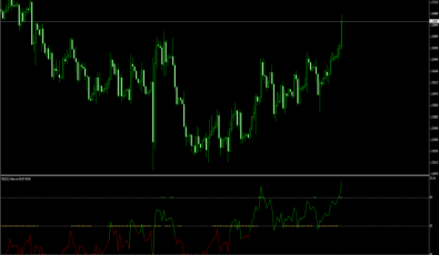 RSI mit Trend Catcher Signal für Forex Trading