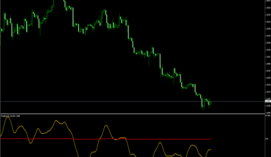 PriceBend Indikator für Forex Trading