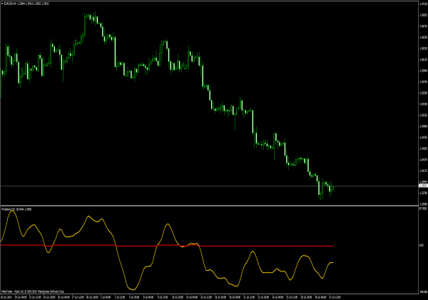 PriceBend indikátor Forex kereskedéshez